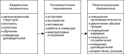 Организационное поведение. Учебник для ВУЗов i_079.png