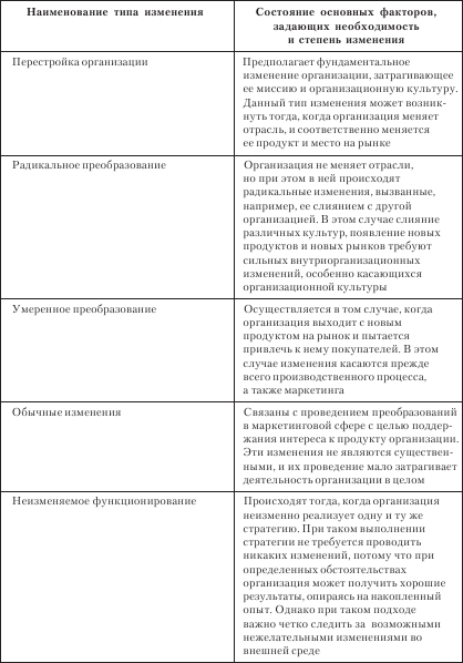Организационное поведение. Учебник для ВУЗов i_080.png