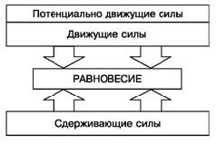 Организационное поведение. Учебник для ВУЗов i_084.jpg