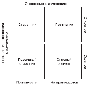 Организационное поведение. Учебник для ВУЗов i_085.png