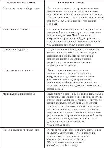 Организационное поведение. Учебник для ВУЗов i_086.png