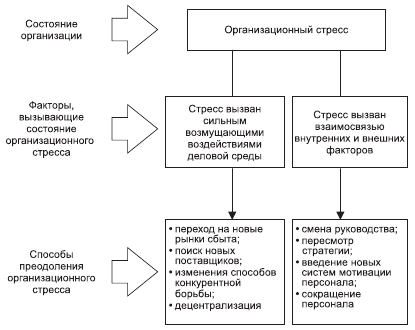 Организационное поведение. Учебник для ВУЗов i_087.png