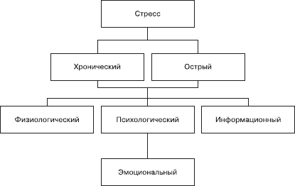 Организационное поведение. Учебник для ВУЗов i_088.png