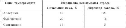 Организационное поведение. Учебник для ВУЗов i_090.png