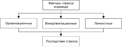 Организационное поведение. Учебник для ВУЗов i_091.png