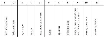Организационное поведение. Учебник для ВУЗов i_092.png