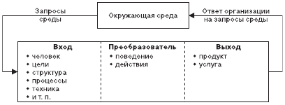Организационное поведение. Учебник для ВУЗов i_094.png