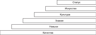 Организационное поведение. Учебник для ВУЗов i_095.png