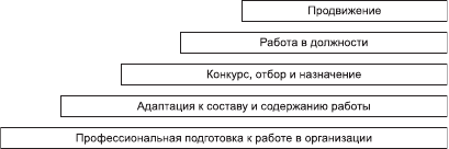 Организационное поведение. Учебник для ВУЗов i_097.png