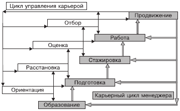 Организационное поведение. Учебник для ВУЗов i_098.png