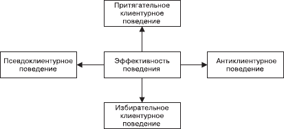 Организационное поведение. Учебник для ВУЗов i_102.png