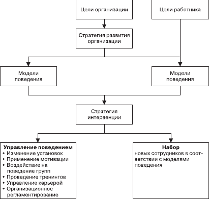 Организационное поведение. Учебник для ВУЗов i_103.png