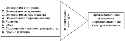 Организационное поведение. Учебник для ВУЗов i_105.png