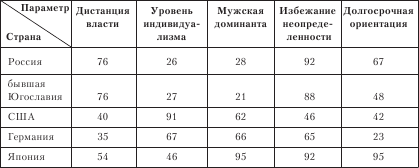 Организационное поведение. Учебник для ВУЗов i_106.png