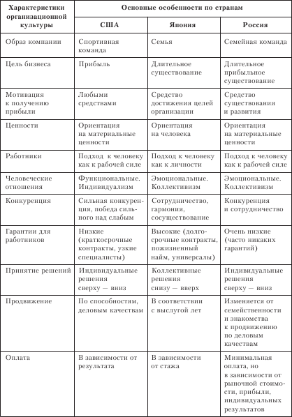Организационное поведение. Учебник для ВУЗов i_107.png