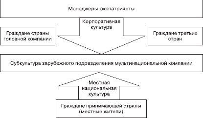 Организационное поведение. Учебник для ВУЗов i_108.png