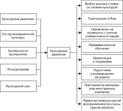 Организационное поведение. Учебник для ВУЗов i_109.png