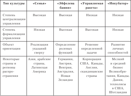 Организационное поведение. Учебник для ВУЗов i_110.png