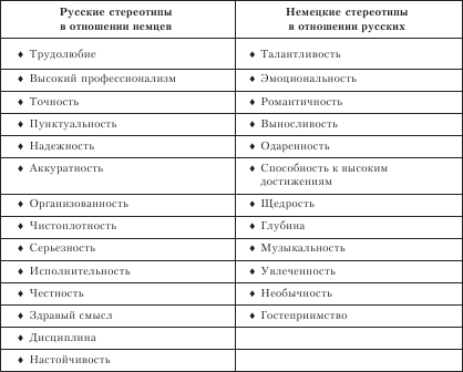 Организационное поведение. Учебник для ВУЗов i_111.png