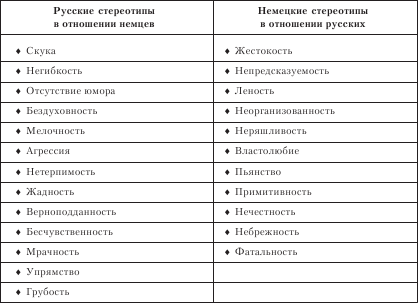 Организационное поведение. Учебник для ВУЗов i_112.png