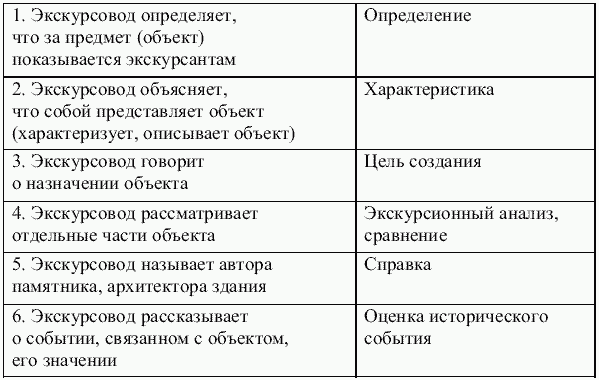 Экскурсоведение. Учебник i_007.png