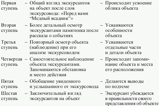 Экскурсоведение. Учебник i_008.png
