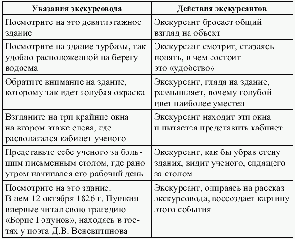Экскурсоведение. Учебник i_009.png
