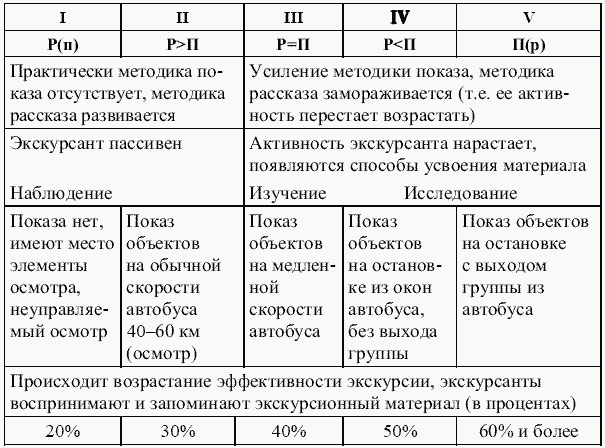 Экскурсоведение. Учебник i_012.png