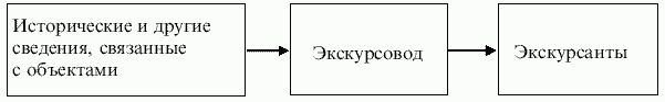 Экскурсоведение. Учебник i_014.png