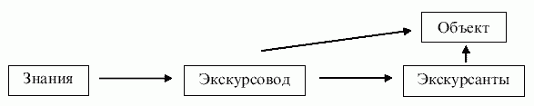 Экскурсоведение. Учебник i_015.png