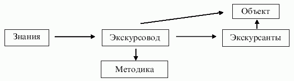 Экскурсоведение. Учебник i_016.png
