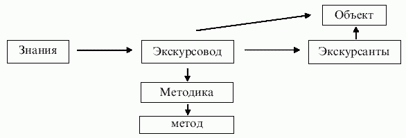 Экскурсоведение. Учебник i_017.png