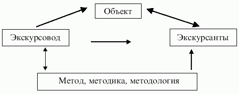 Экскурсоведение. Учебник i_018.png