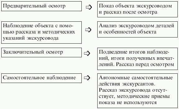 Экскурсоведение. Учебник i_019.png