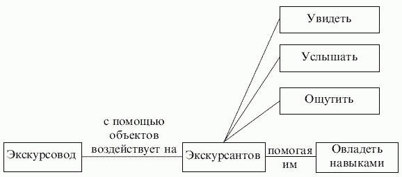 Экскурсоведение. Учебник i_002.png