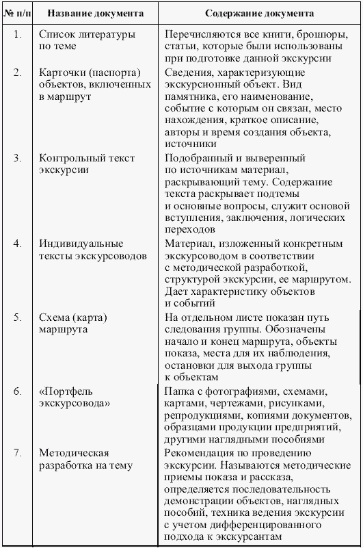 Экскурсоведение. Учебник i_025.png