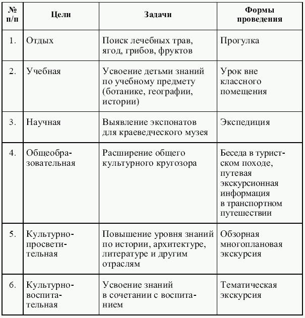 Экскурсоведение. Учебник i_003.png