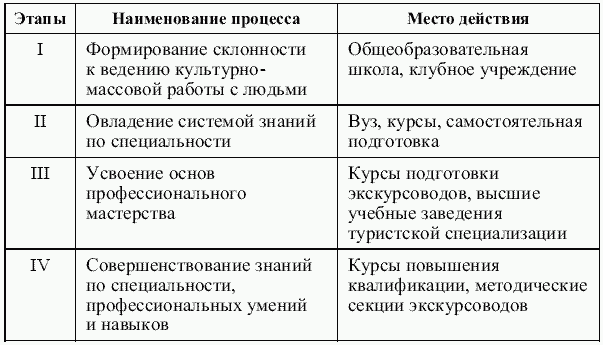 Экскурсоведение. Учебник i_027.png