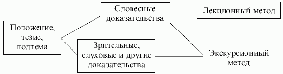 Экскурсоведение. Учебник i_005.png