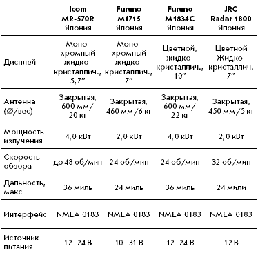 Эхолоты и GPS навигаторы i_079.png
