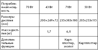 Эхолоты и GPS навигаторы i_080.png