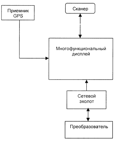 Эхолоты и GPS навигаторы i_081.png