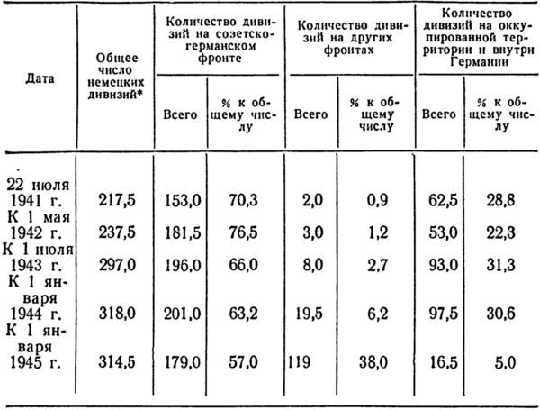 Итоги и уроки Великой Отечественной войны i_006.jpg
