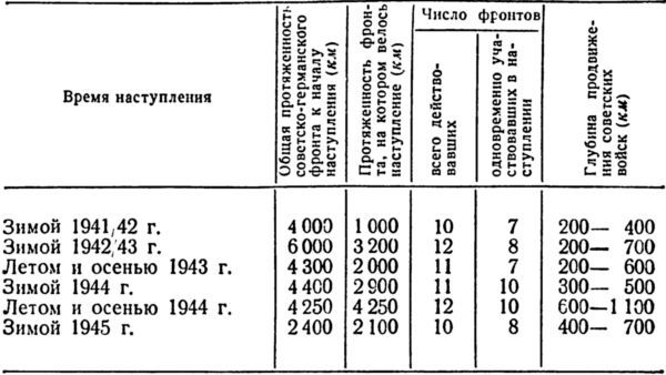 Итоги и уроки Великой Отечественной войны i_007.jpg