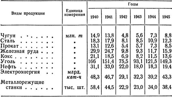 Итоги и уроки Великой Отечественной войны i_009.jpg