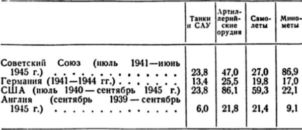 Итоги и уроки Великой Отечественной войны i_012.jpg