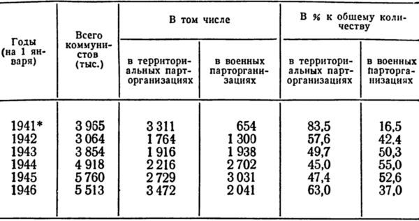Итоги и уроки Великой Отечественной войны i_015.jpg
