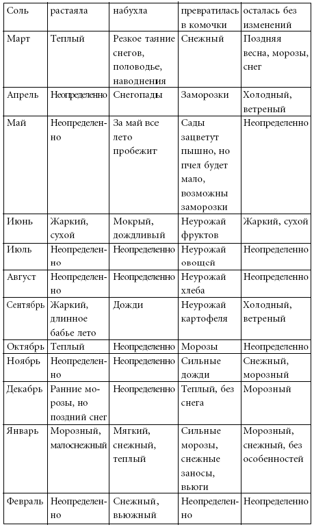 Лунно-Солнечный календарь pic_10.png