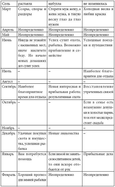 Лунно-Солнечный календарь pic_11.png