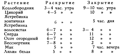 Чему верить, что проверить? i_013.png